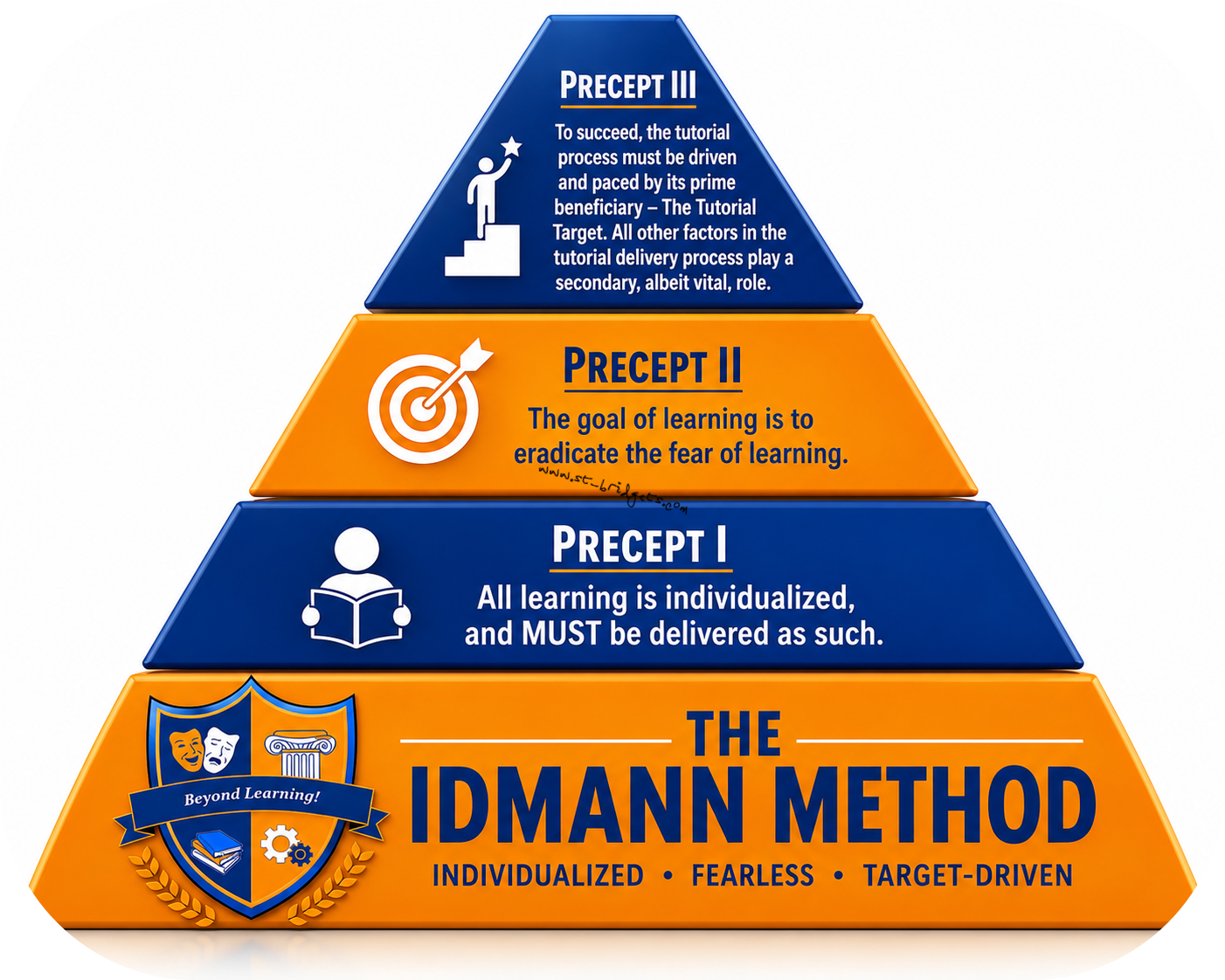 The IDMANN Method